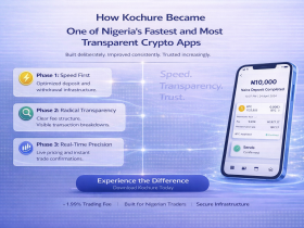 “How Kochure became Nigeria’s fastest and most transparent crypto app with instant Naira deposits, real-time crypto trading, low 1.99% fees, secure KYC verification, and seamless asset management.