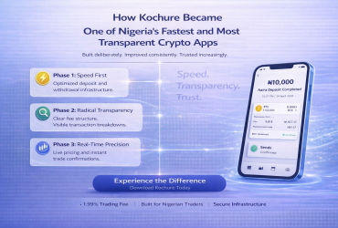 “How Kochure became Nigeria’s fastest and most transparent crypto app with instant Naira deposits, real-time crypto trading, low 1.99% fees, secure KYC verification, and seamless asset management.