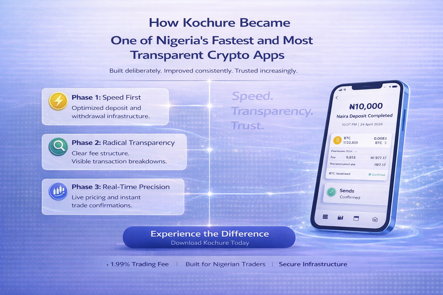 “How Kochure became Nigeria’s fastest and most transparent crypto app with instant Naira deposits, real-time crypto trading, low 1.99% fees, secure KYC verification, and seamless asset management.